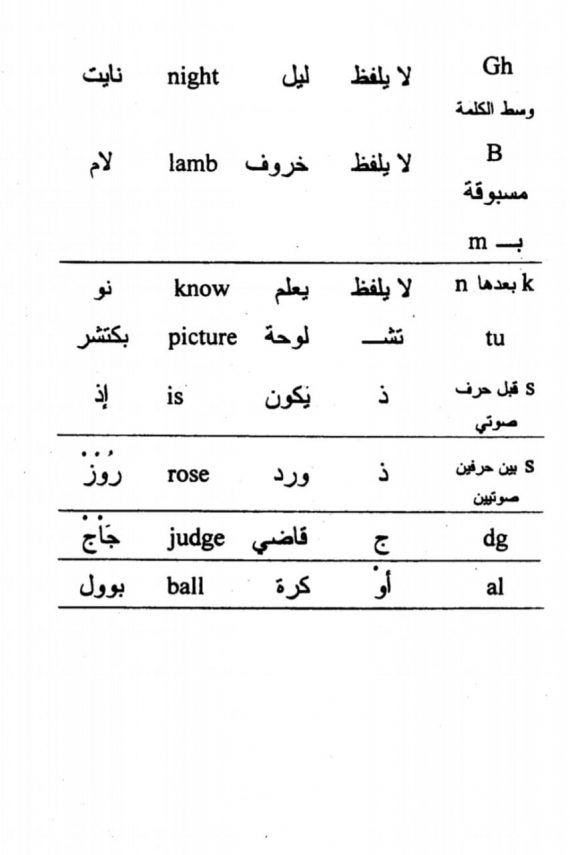 تحميل كتاب الصيدلية الغذائية Pdf