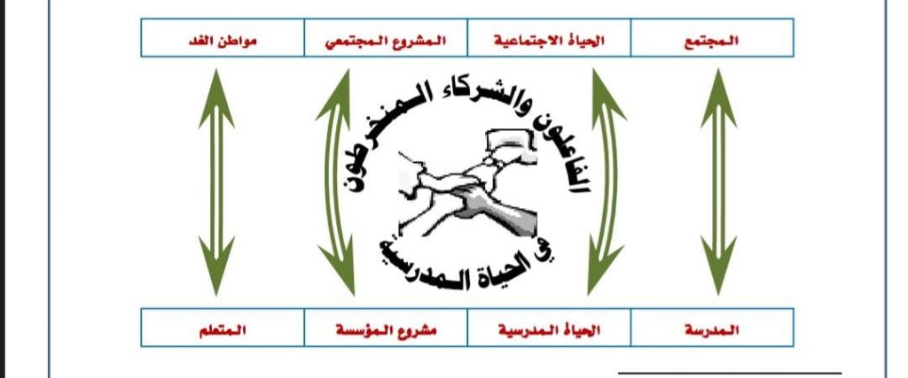 الفاعلون والشركاء المنخرطون في الحياة المدرسية 